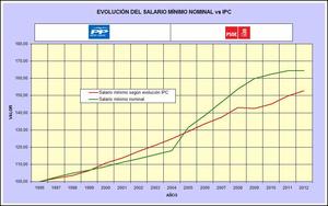 ¡Qué cara más dura!